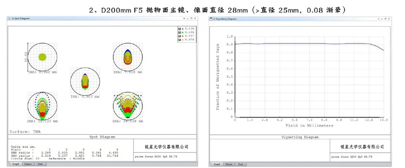 SHARPSTAR 0,95X" корректор комы для телескопов Newtonian