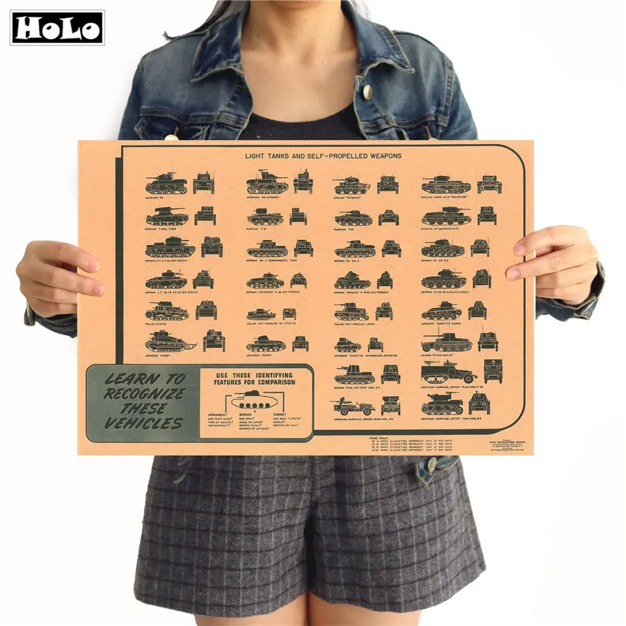 

Vintage Second World War US Army Tank identification poster Poster Retro Nostalgic Kraft Paper Wall Paintings 42x30cm FRD02