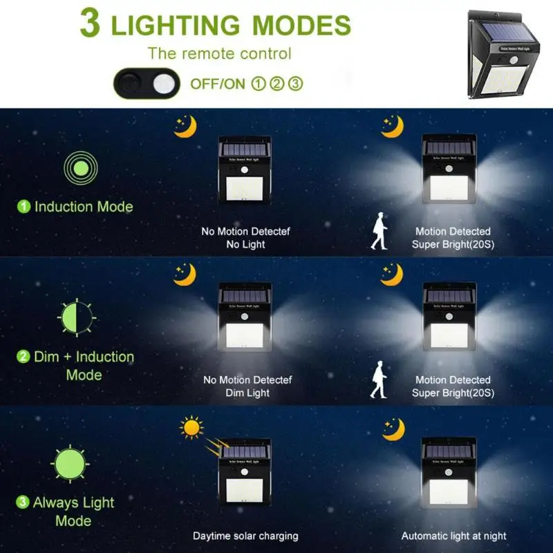 30/40LED Солнечный движения PIR Сенсор настенный водонепроницаемый садовый светильник уличного фонаря