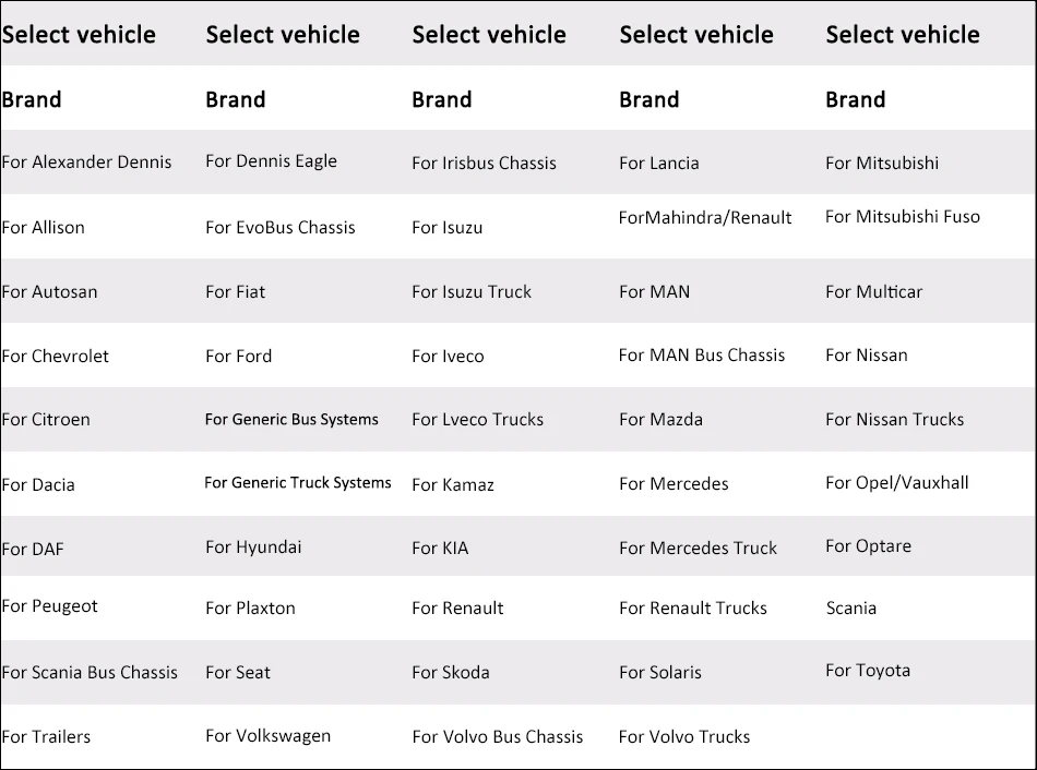 Супер инструмент CDP TCS bluetooth,00 keygen программное обеспечение OBD2 сканер для автомобилей грузовиков OBDII диагностический инструмент