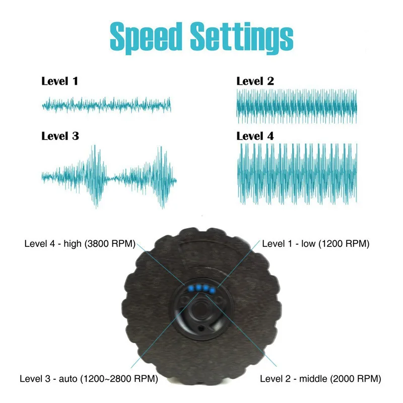 Электрический 4-Скорость Вибрационный массажный валик для массажа мышц и глубокий ткань триггера рулон с эластичной инструмент