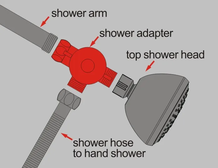 Адаптер для душевой рукоятки, трехполосная насадка-сепаратор для воды, Т-образное соединение, душевая рукоятка, трехполосный сплиттер, аксессуары для ванной комнаты