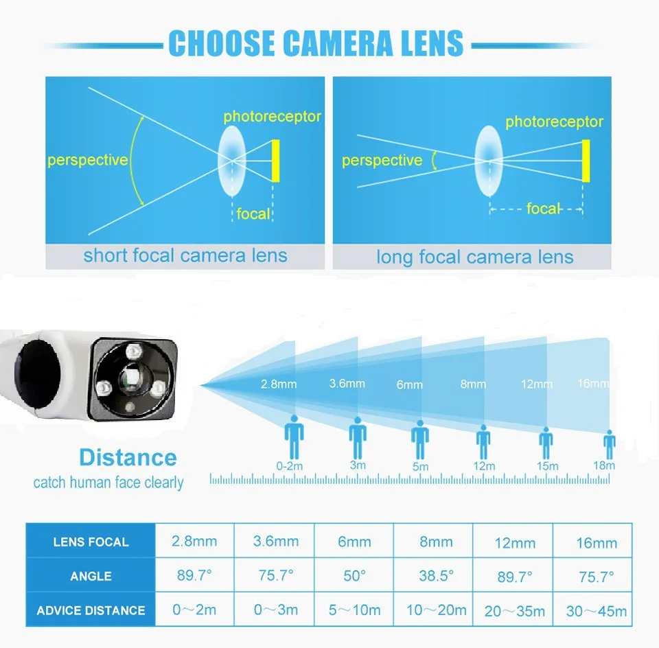 4MP 5MP 1080P IPC amera (POE) Onvif рыбий глаз Открытый ИК Ночное видение HD безопасности CCTV