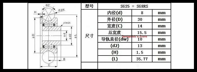 1-3 шт./лот SG10/SG15/SG20/SG25/SG66 U паз подшипника стальной шкив шариковые подшипники направляющий роликовый подшипник