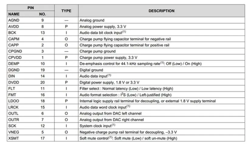 Интерфейс ies PCM5102A декодер Стерео модуль DAC аудио цифровой преобразователь PCM5102 PLL голосовой модуль с 3,5 мм держателем для наушников