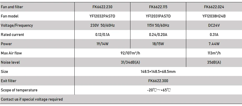 148,5*148,5*68,5 мм 230 В 148,5 мм вентиляции Louvre вентилятор IP54 FK6622.230