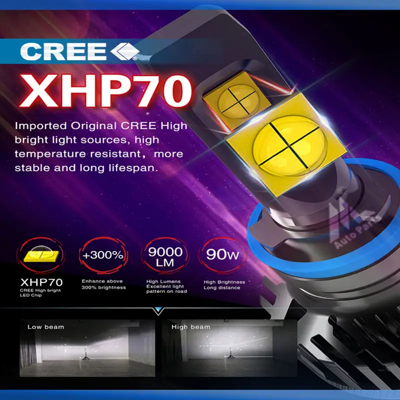 XENPLUS супер яркий H4 светодиодный лампы для передних фар H7 H8 H9 H11 9005 HB3 9006 HB4 H16 XHP50 XHP70