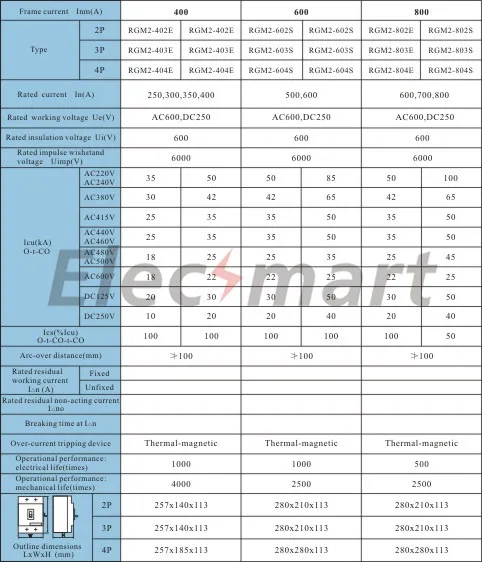 125A 3 P Icu 18kA литой корпус выключатель-mccb