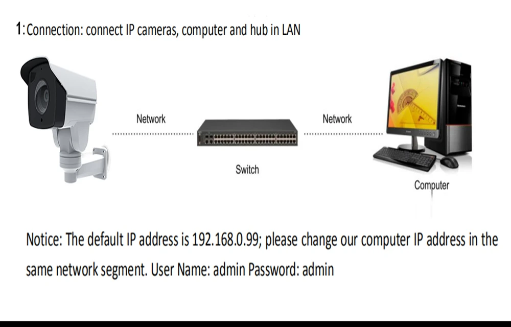 Горячие продажи 1080P 10X IP камера 2MP 80 метров P2P IR пулевидная ptz-камера Поворотная камера с увеличительным объективом Full HD безопасность Onvif CCTV Мини PTZ