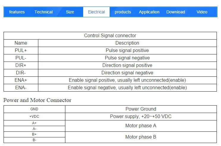 CNC маршрутизатор Драйвер шагового двигателя CW5045 4.5A 50 V CNC микрошаговый драйвер для 57/86 высокопроизводительных шаговых двигателей водителей