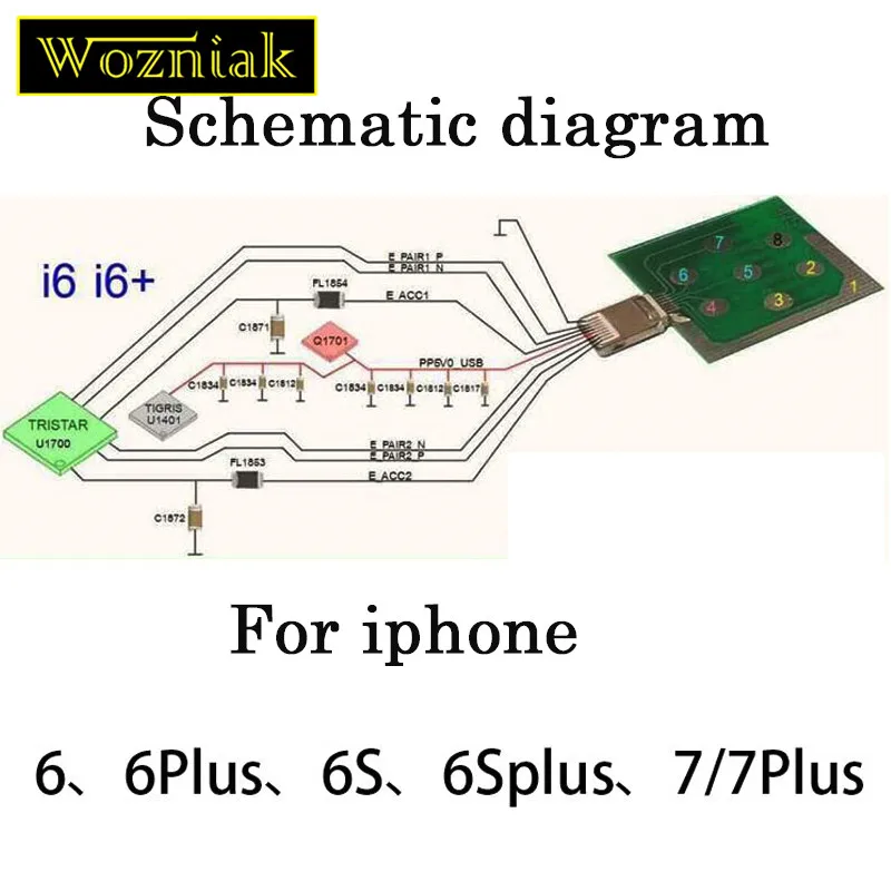 sdspio 