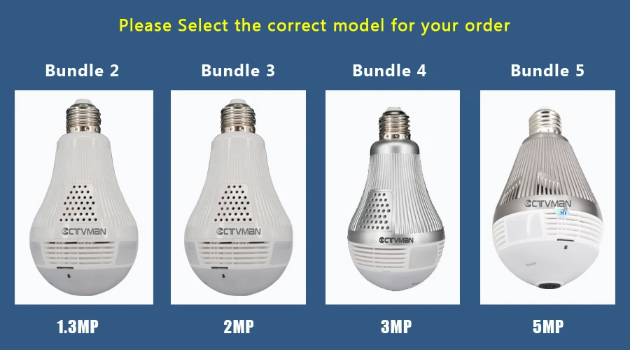 sku model