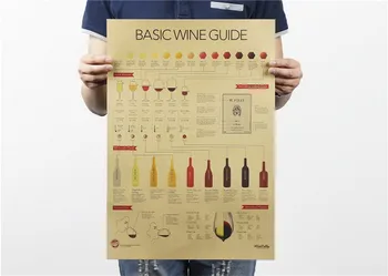 

Wine tasting Guide / drawing / Kraft poster/ brown paper / bar coffee shop decoration painting 51x35.5cm