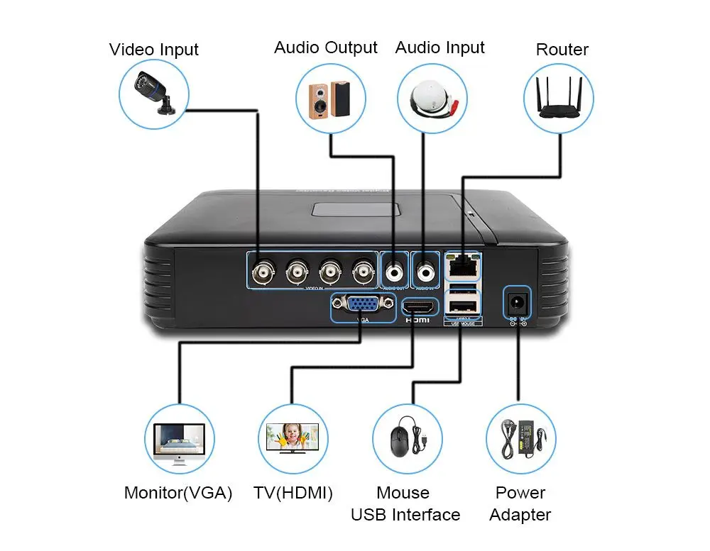 MISECU 4 канала AHD DVR AHD-M 720P видеонаблюдения безопасности CCTV рекордер 4CH мини Гибридный HDMI Поддержка IP аналоговая AHD камера P2P