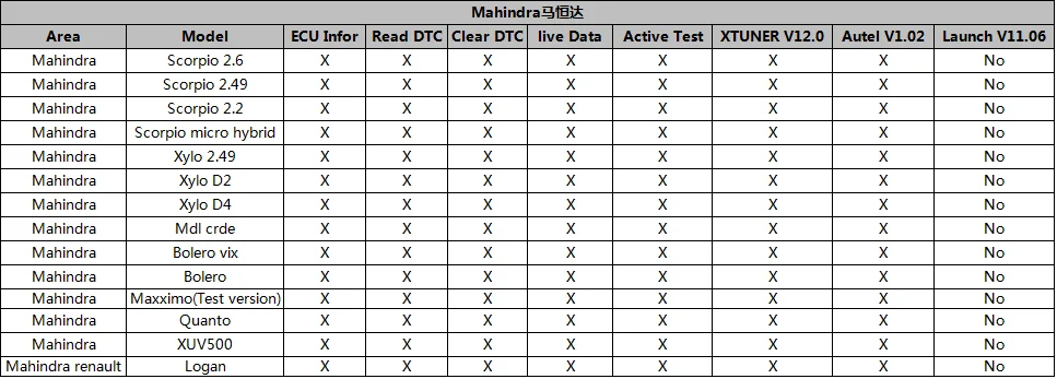 vpecker-india-mahindra