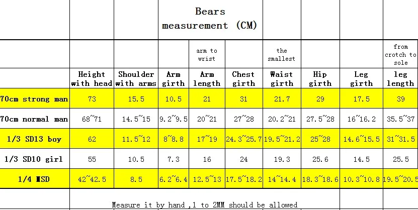 BEARS measurements
