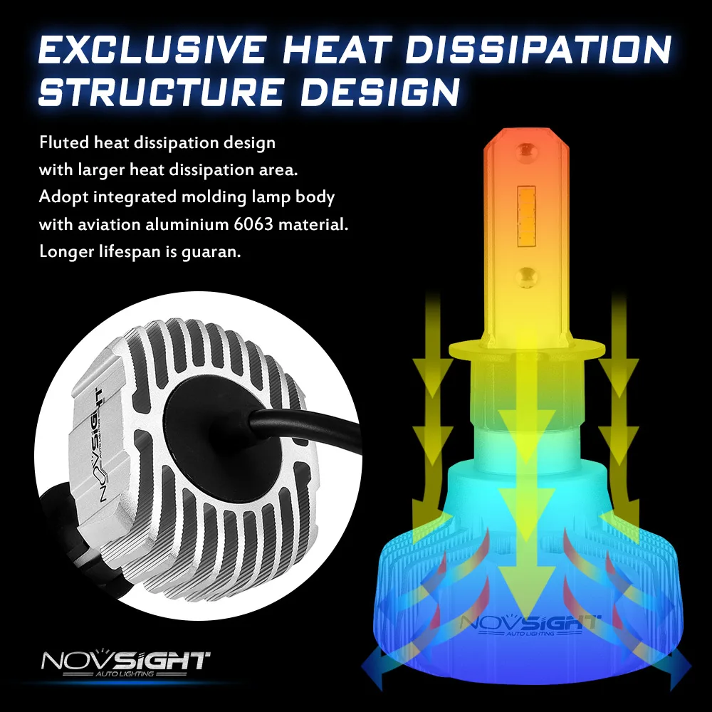 NOVSIGHT H4 светодиодный H7 H11 H110000Lm автомобильные лампы для передних фар gps 9005/HB3 9006/HB4 H13 9007 H3 H8 светодиодный Противотуманные фары белый 6500 к 24V Led лампы