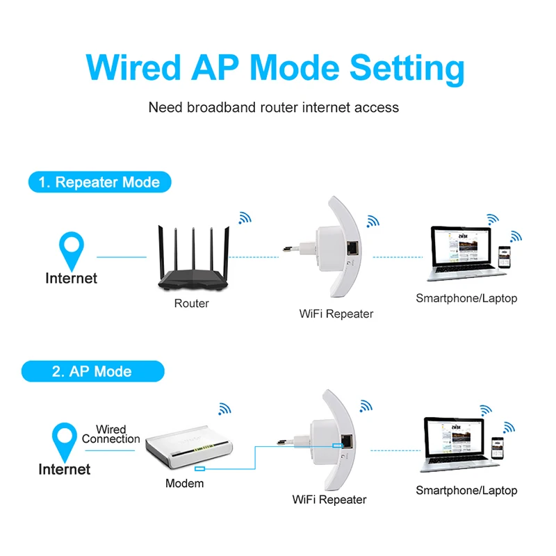 Беспроводной Wi-fi ретранслятор Wifi усилитель сигнала Wifi расширитель диапазона Keenetic Wi fi усилитель Wi-fi Ultraboost Repiter точка доступа