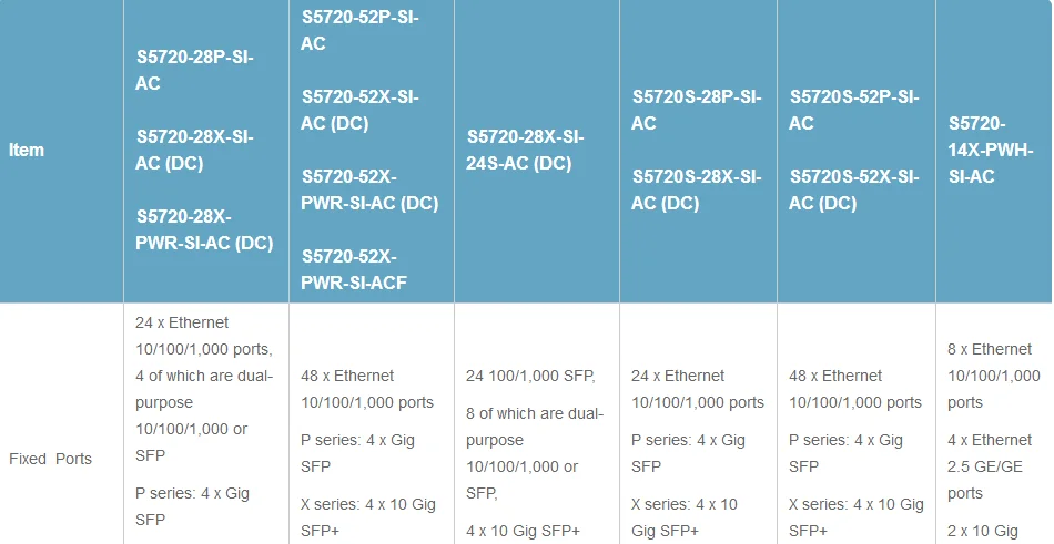 1 шт. S5720 серии Хуа Вэй переключатель S5720-32X-EI-DC с 24 порты и разъёмы sfp S5720 32X EI AC S5720-32X-EI-AC изменить к DC