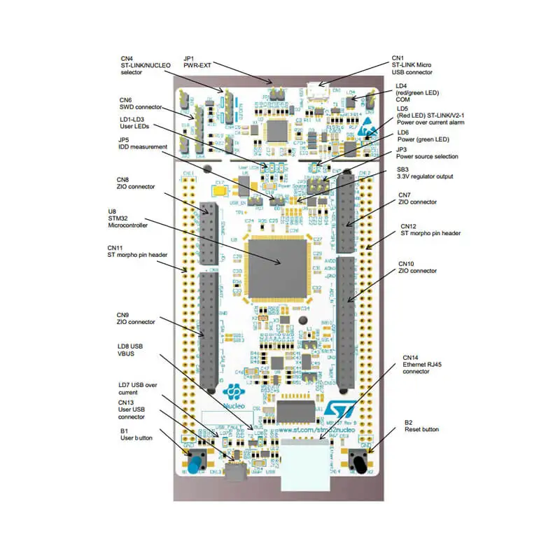 NUCLEO-F429ZI-03