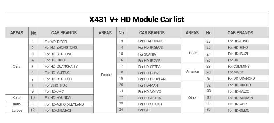 X-431 V+