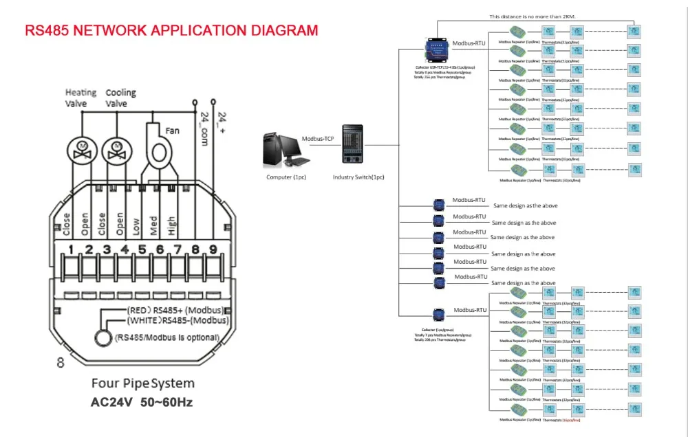 002-RS485-24V&RS485应用图