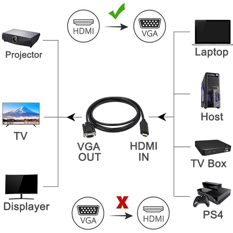 Кабель адаптер Wiistar HDMI VGA переходник штырь 1080P цифро аналоговый аудиокабель для ПК