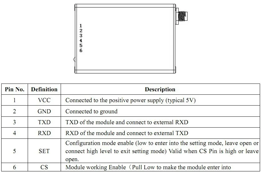 sv612 Pin definition