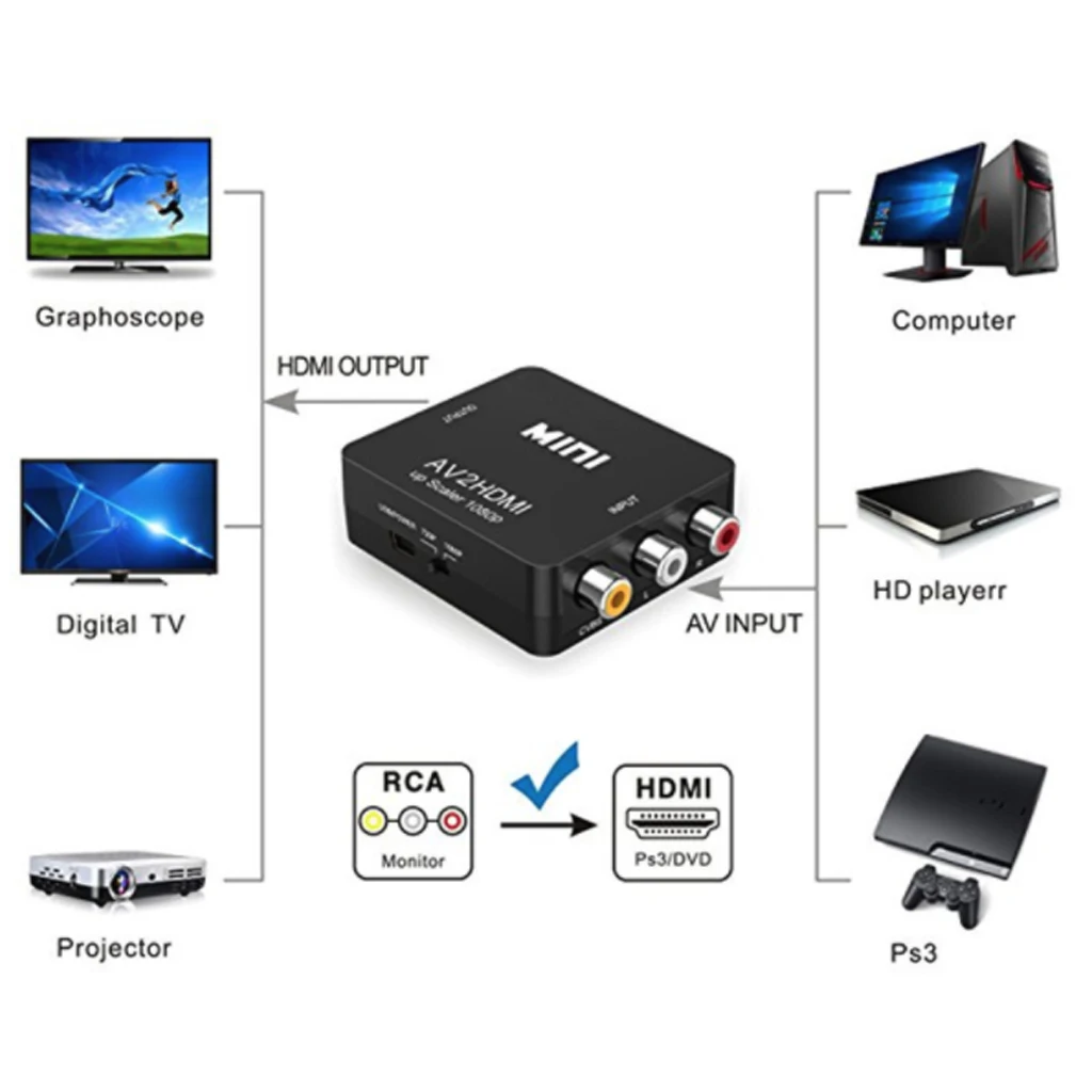  AV a HDMI Box Mini Full HD Maschio a Femmina AV2HDMI Audio Converter per HDTV TV PS3 PS4 PC DVD xbo