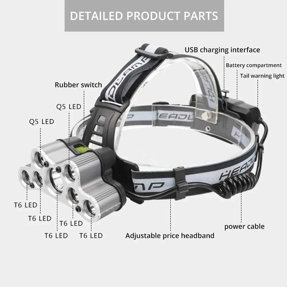 Супер яркий светодиодный налобный фонарь Водонепроницаемый фар 6 режимов освещения 5xT6+ 2 x Q5 рыболовная лампа источник питания: 2x18650 батарея+ зарядное устройство USB