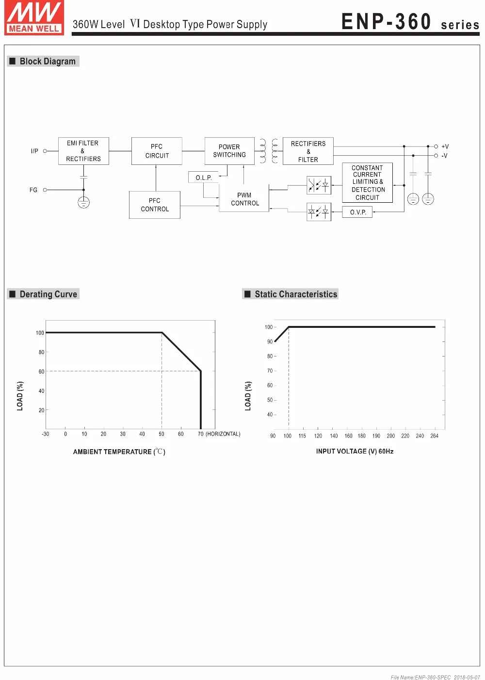 ENP-360-spec-3