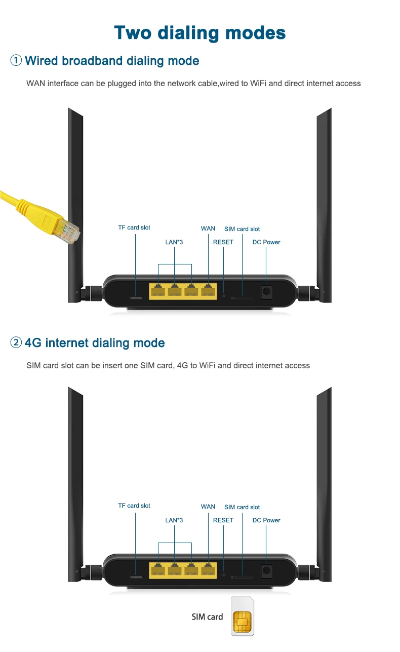 Cioswi WE5926 3g 4G роутер с sim-картой слот Wi-Fi роутер 300Мбитс 2. 4G Гц Wi-Fi повторитель openWRT маршрутизатор 4* 5dBi Съемная антенна