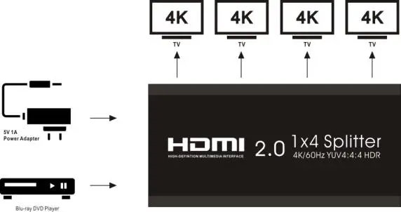 AIXXCO 4K HDMI сплиттер 2,0 1x4 HDMI 2,0 сплиттер HDCP 1,4 HDR сплиттер HDMI 2,0 4K HDMI2.0 сплиттер для DVD PS3 PS4