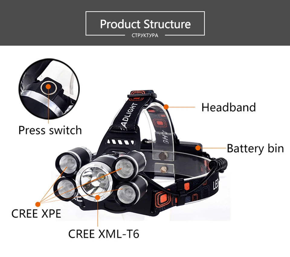 5000 люмен налобный фонарь 5* светодиодный XML T6 налобный фонарь 4 режима налобный фонарь перезаряжаемый Головной фонарь фонарик+ 2*18650 аккумулятор+ AC/DC зарядное устройство