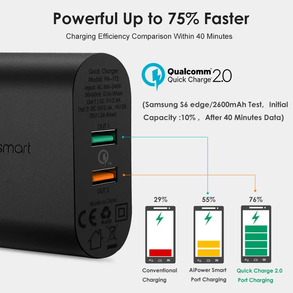 Crdc Quick Charge 2.0 30 Вт быстрый usb телефон Зарядное устройство адаптер для Xiaomi Samsung Galaxy S8 iPhone Портативный мобильного телефона стены Зарядное устройство