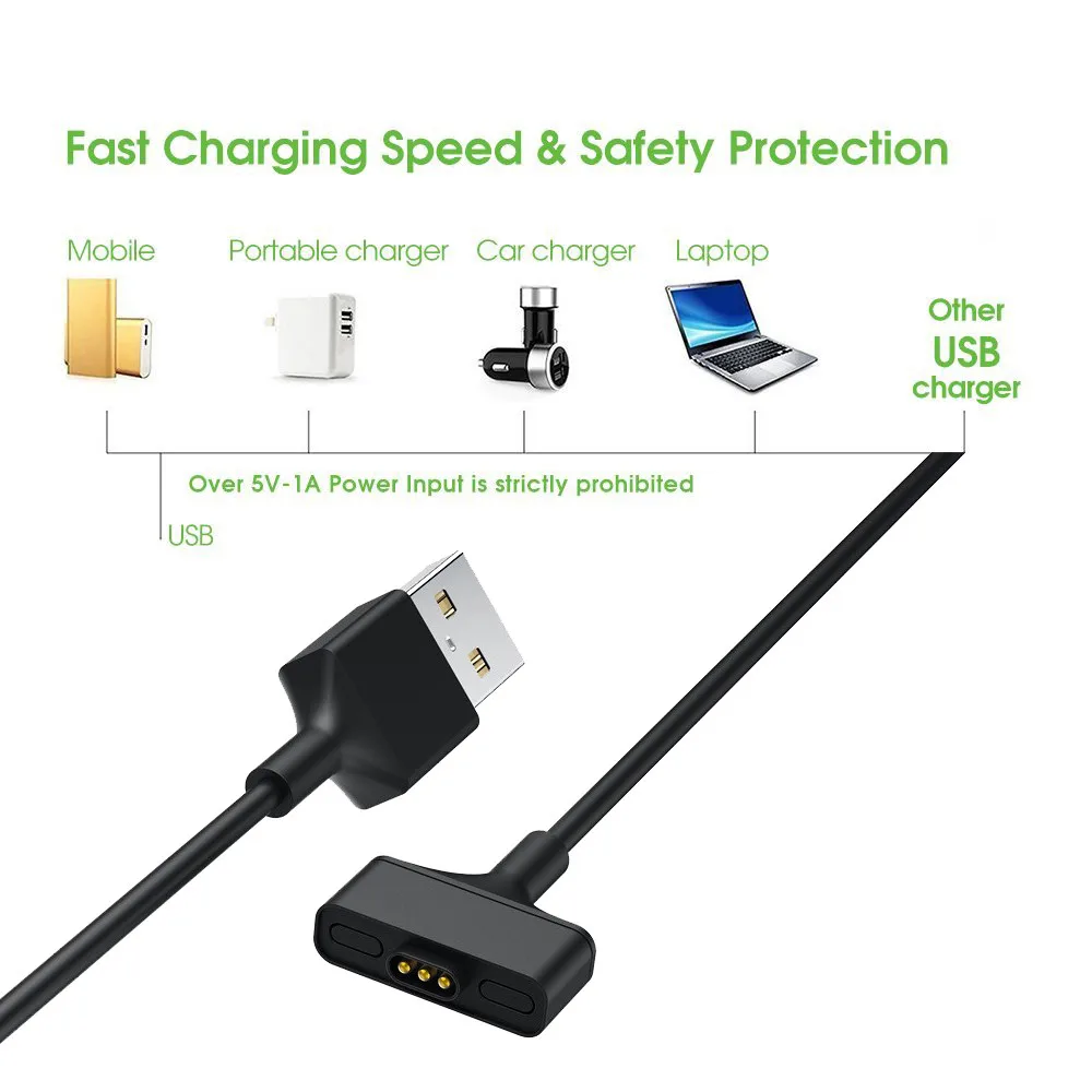 HIPERDEAL Зарядное устройство USB кабель для зарядного устройства кабель шнур для Fitbit ионный смарт-часы для фитнеса 93 см 3 фута Замена OC30A