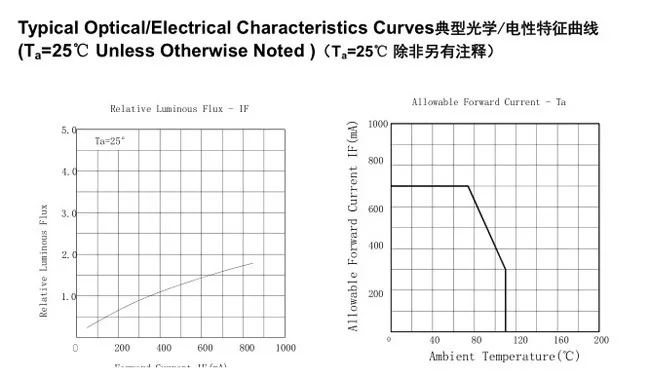380nm UV LED 5
