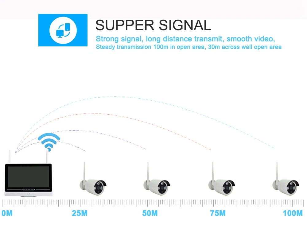 IMPORX 4CH HD 1080P 1" ЖК-дисплей NVR Wi-Fi видеокамера наблюдения комплект 2MP Беспроводной CCTV Системы ip-камера видеонаблюдения с поддержкой Wi Камера комплект обнаружения движения 3 ТБ