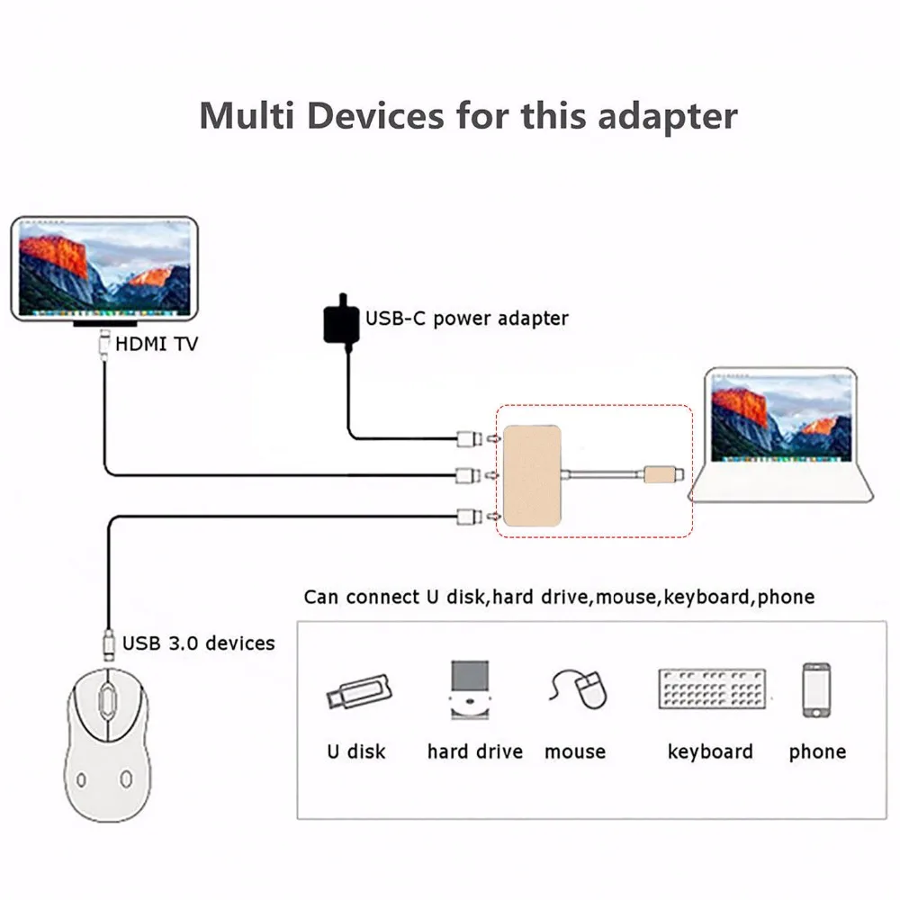 Usb Тип C к адаптер HDMI VGA мужчин и женщин тип-c конвертер аудио видео кабель для Macbook USB-C телефон планшет