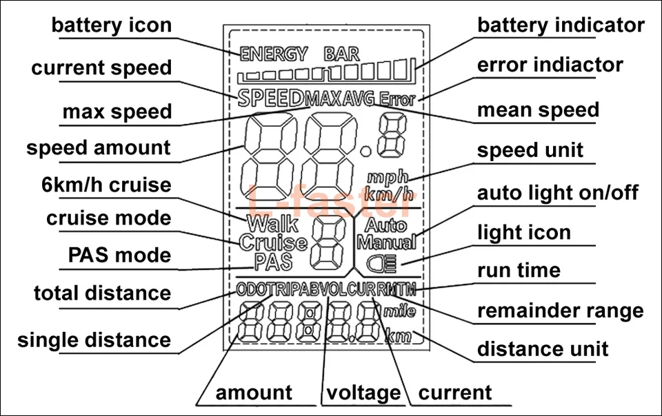 M5 display -7-960