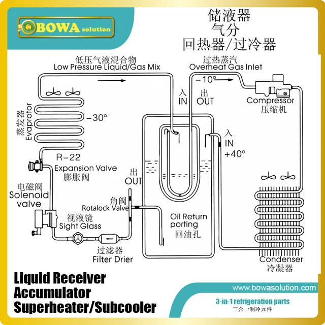 receivers refrigeration wiring diagrams heated wiring diagram receivers refrigeration wiring diagrams heated wiring diagramonline shop 3 in 1 refrigerant pipeline components integratereceivers refrigeration