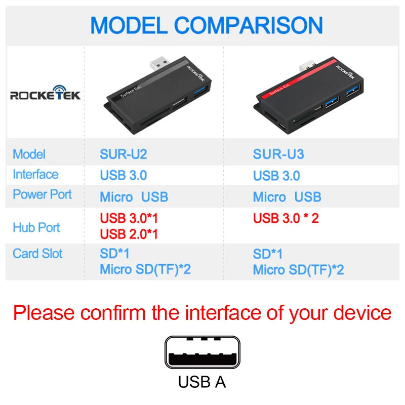 Игровая мышь Rocketek usb 3,0 Мульти устройство чтения карт памяти адаптер кардридер usb адаптер объектива для камер micro SD/TF Surface Pro 3/4/5/6 концентратор считыватели ноутбук компьютер