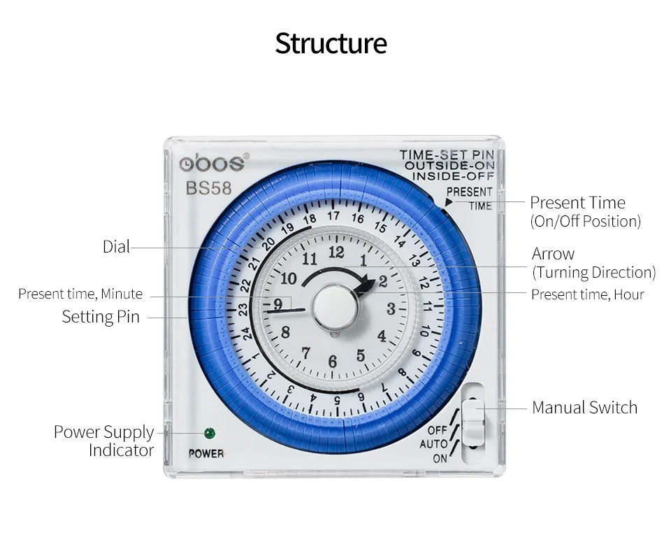 Небольшой отпечаток времени 220 В~ в маленький корпус механический таймер с 96 раз ВКЛ/ВЫКЛ в день Минимальная установка 15 минут