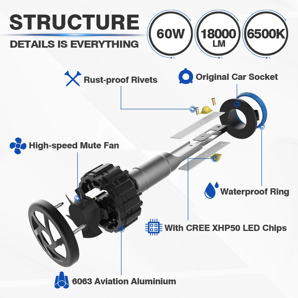 NOVSIGHT H4 H7 H11 H1 H3 9005 9006 Автомобильный светодиодный головной светильник лампы туман светильник 60 Вт 18000LM 6500 к авто фары высокий низкий пучок светильник s