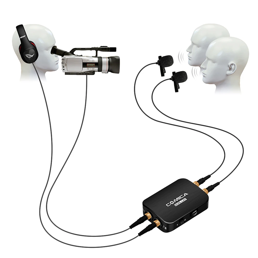  DIGITALFOTO COMICA CVM-D03 Dual head Lavalier removeable Smartphone dslr camera Microphone Mic reco