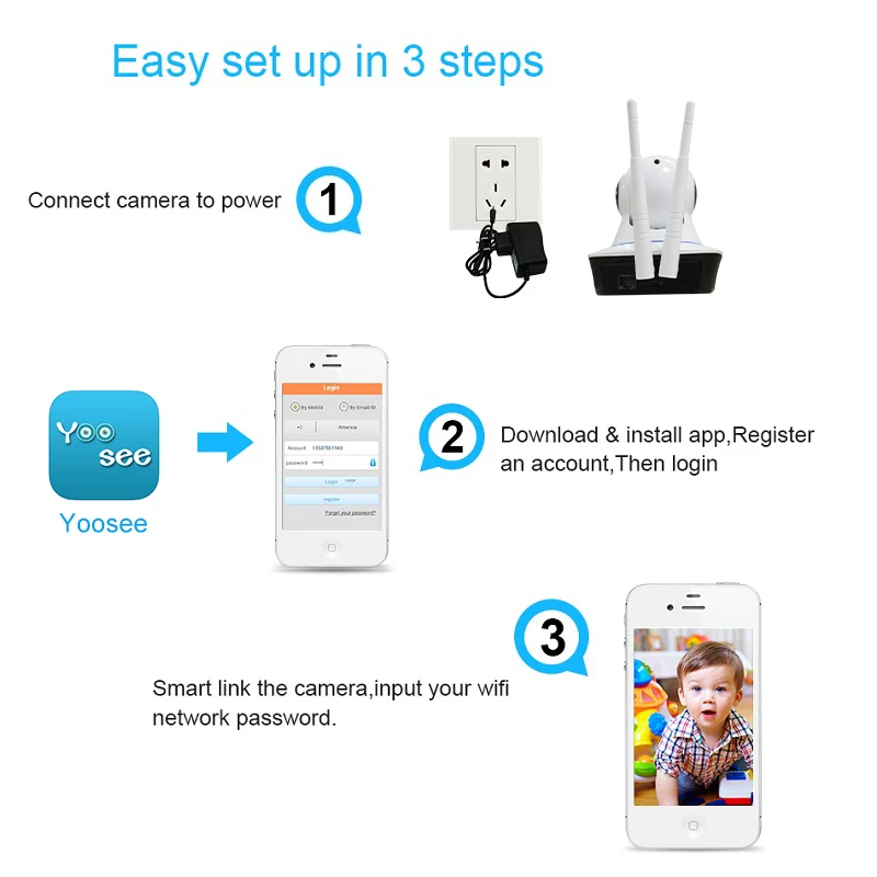 IP Mini Wireless Camera HD720P wifi CCTV Video Surveillance Camera Home Security wi-fi Dual Antennas Indoor Baby Monitor IPCam IP Mini Wireless Camera HD720P wifi CCTV Video Surveillance Camera Home Security wi-fi Dual Antennas Indoor Baby Monitor IPCam