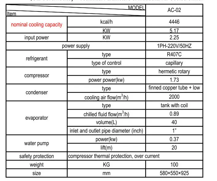 AC-02