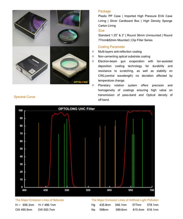 OPTOLONG UHC фильтр клип встроенный фильтр для EOS-C Камера планетарный фотографии Ultra High Contrast для телескопа M0003