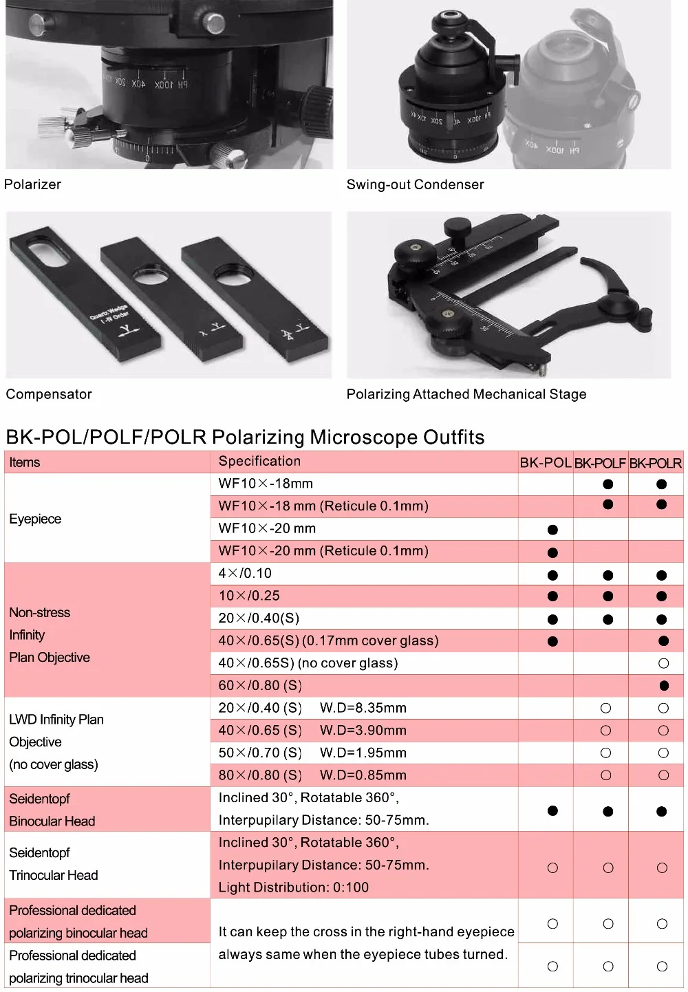 BK-POL Polarizing Microscope-2