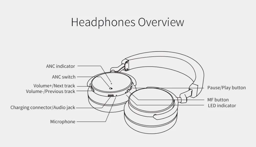 Bluedio T4S bluetooth наушники с микрофоном ANC активная беспроводная гарнитура с шумоподавлением